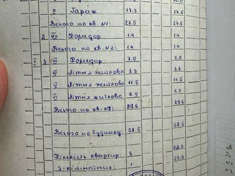 дом по адресу лінія