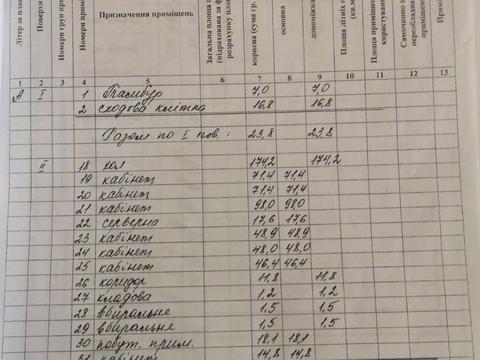 комерційна за адресою Тролейбусна вул., 13