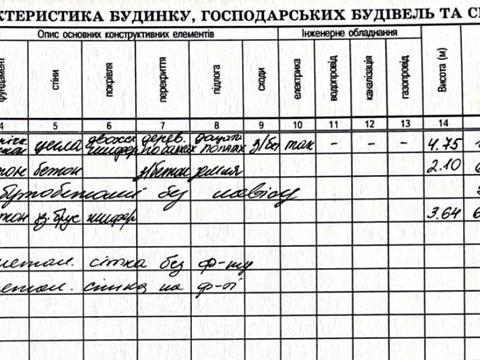 будинок за адресою Січових Стрільців вул., 13