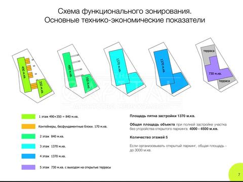 участок по адресу Киев, Менделєєва ул.