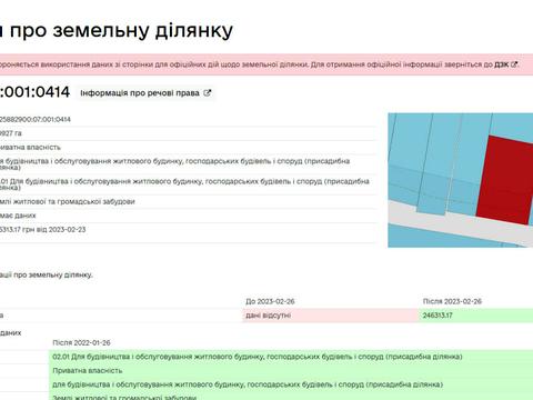 ділянка за адресою Паланки, 1