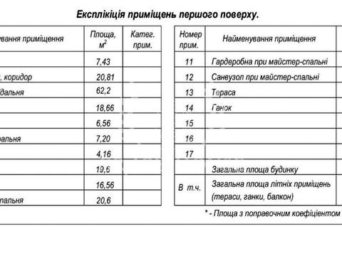 будинок за адресою 2-га Лінія вул.