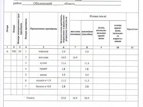 квартира за адресою Сім'ї Кульженків вул. (Петра Дегтяренка), 22