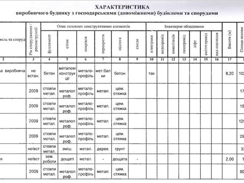 ділянка за адресою Роберта Лісовського вул. (Академіка Бутлерова), 10А