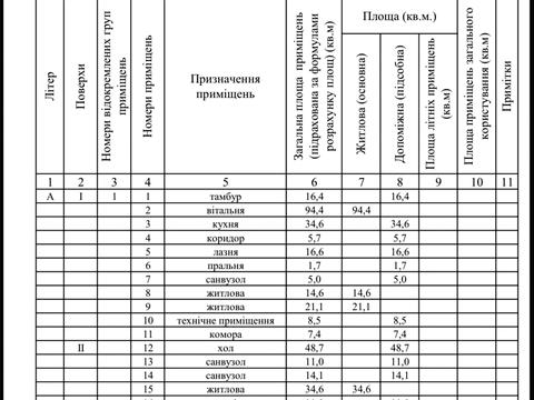 будинок за адресою Лісовий пров., 1