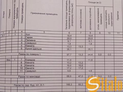 будинок за адресою Потічкова