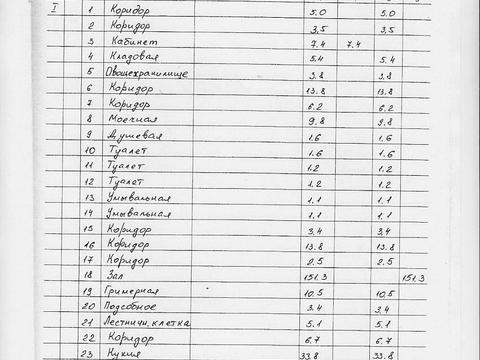 комерційна за адресою Шевченка вул., 5