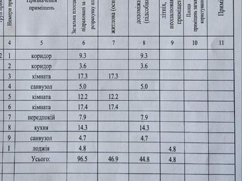 квартира за адресою Тетянинська вул. (Леваневського), 9