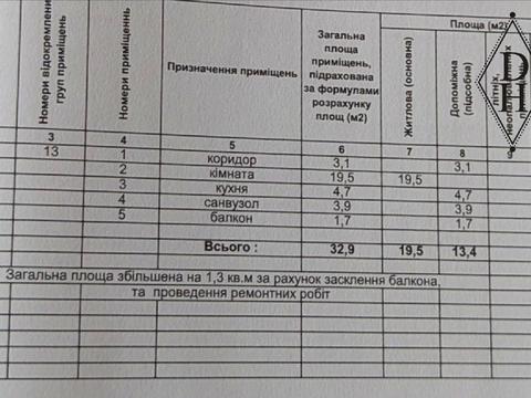 квартира по адресу Луцкая ул., 184