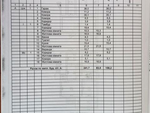 дом по адресу 2-й провулок Труда