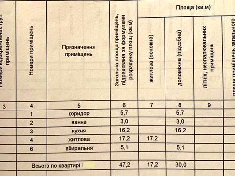 квартира за адресою Макарівська вул., 39