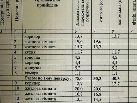 дом по адресу Княгині Ольги