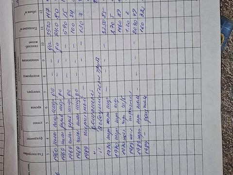 будинок за адресою провулок Ржевський, 12