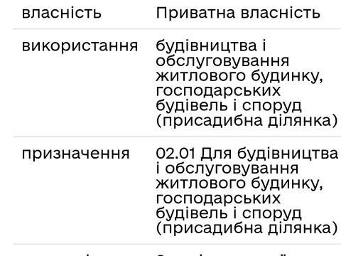 ділянка за адресою Хлібна