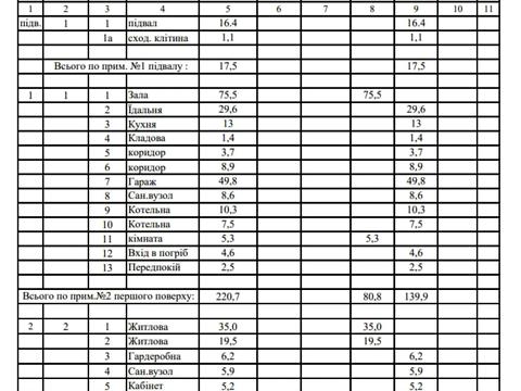 будинок за адресою Молодіжна вул., 7