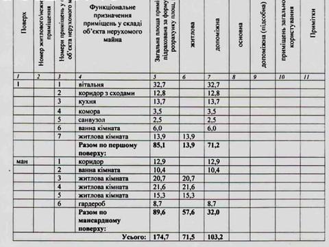 будинок за адресою Добрянського