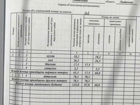будинок за адресою В'ячеслава Липинського вул. (), 7
