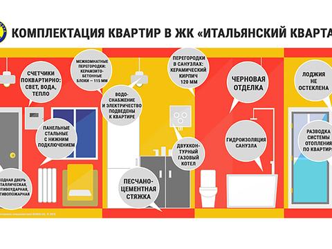 квартира по адресу Дубищанская ул., 5