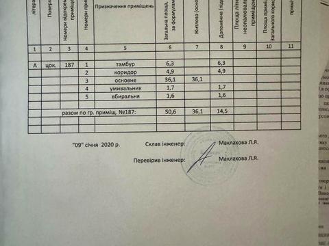 коммерческая по адресу Метрологическая ул., 58