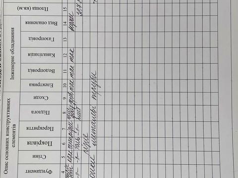 будинок за адресою Миру вул.