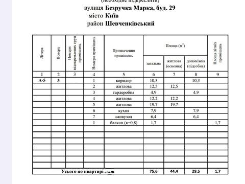 квартира за адресою Марка Безручка вул., 29