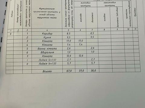 квартира по адресу Героев АТО ул. (Красіна), 118/2