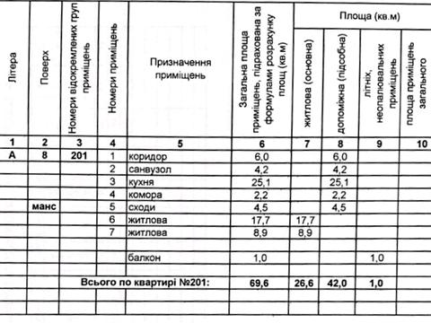 квартира за адресою Героїв Крут вул., 14