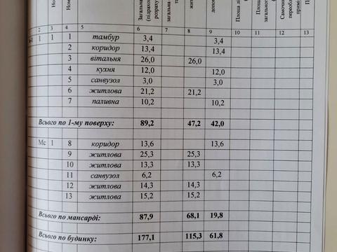 дом по адресу Польова