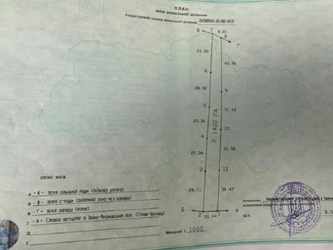 ділянка за адресою 
