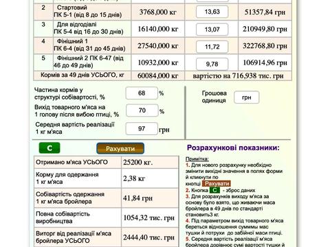 комерційна за адресою Гоголя вул., 1
