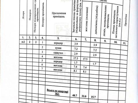 квартира за адресою Виноградна, 8