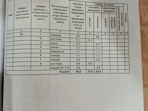 квартира за адресою Володимира Покотила вул. (Картвелішвілі), 9