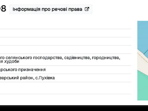 участок по адресу с. Пуховка, Піщана