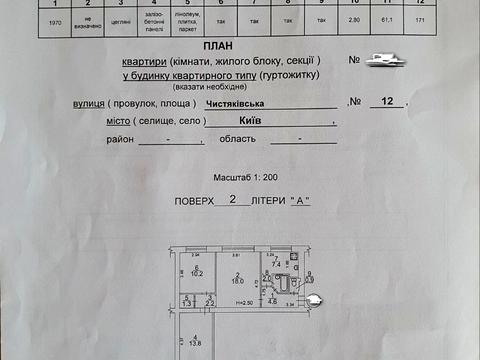 квартира по адресу Чистяковская ул., 12