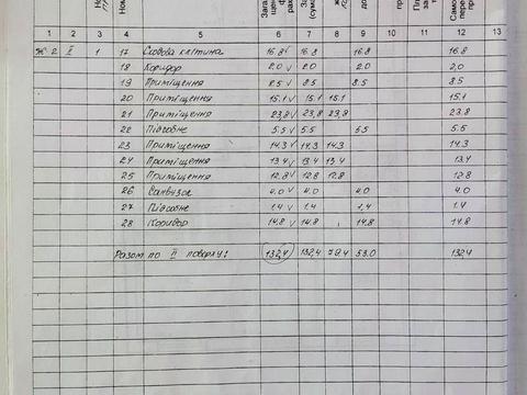 комерційна за адресою Січових Стрільців вул. (Артема), 127