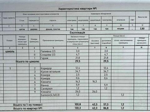 квартира по адресу гімназійна, 1