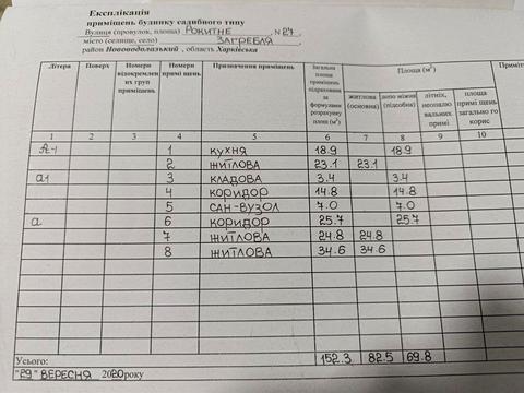 дом по адресу с. Ракитное, загребля, 27