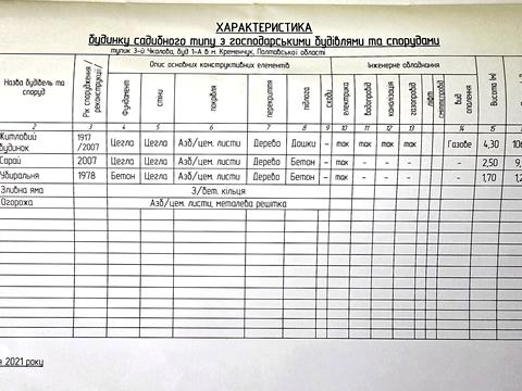 будинок за адресою 3-й тупик Чкалова, 1-А