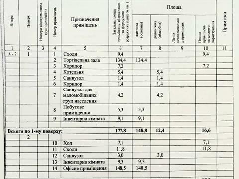 комерційна за адресою Кременчук, Небесної Сотні, 1