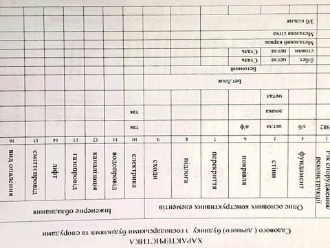 будинок за адресою 2 озерна, 6