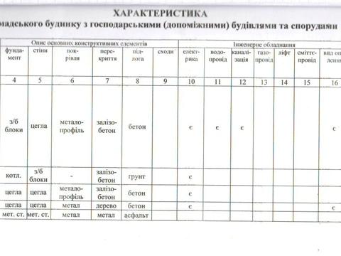 коммерческая по адресу Вячеслава Черновола ул. (Войкова), 40а