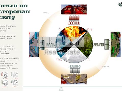 будинок за адресою Соборний пров.