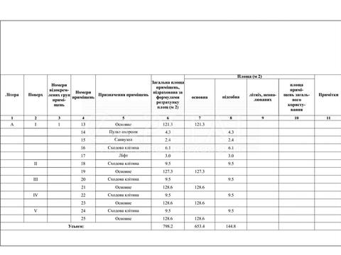 коммерческая по адресу Шота Руставели ул., 8
