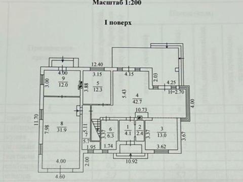дом по адресу 133-тя Садова ул., 2
