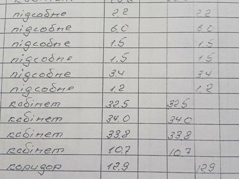 комерційна за адресою Незалежності вул., 18Б