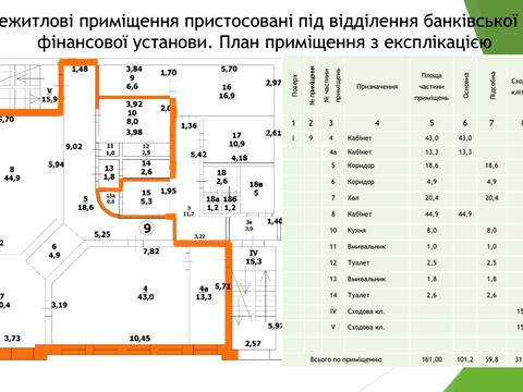 комерційна за адресою Кирилівська вул. (Фрунзе), 1-3