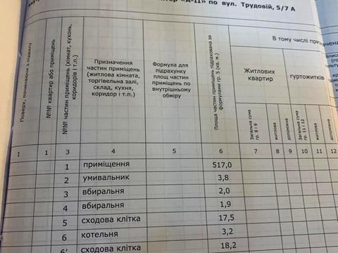коммерческая по адресу Трудова ул., 5/7