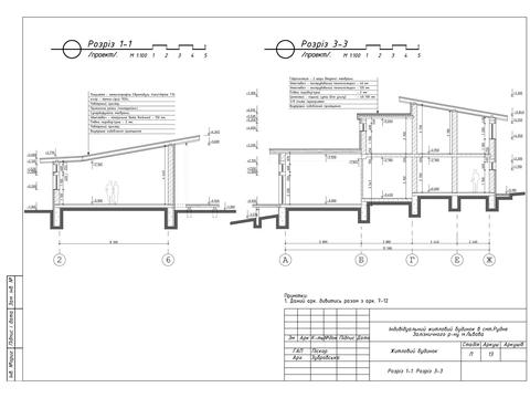 будинок за адресою Івана Сірка вул.