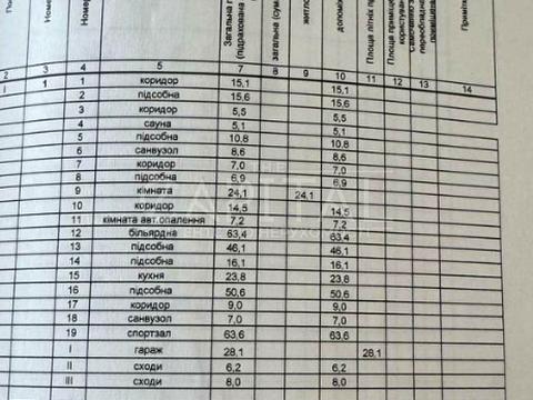 будинок за адресою смт. Козин, Старокиївська вул.