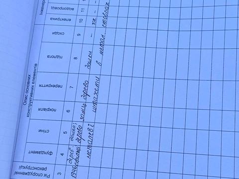 участок по адресу Тараса Шевченко ул., 2